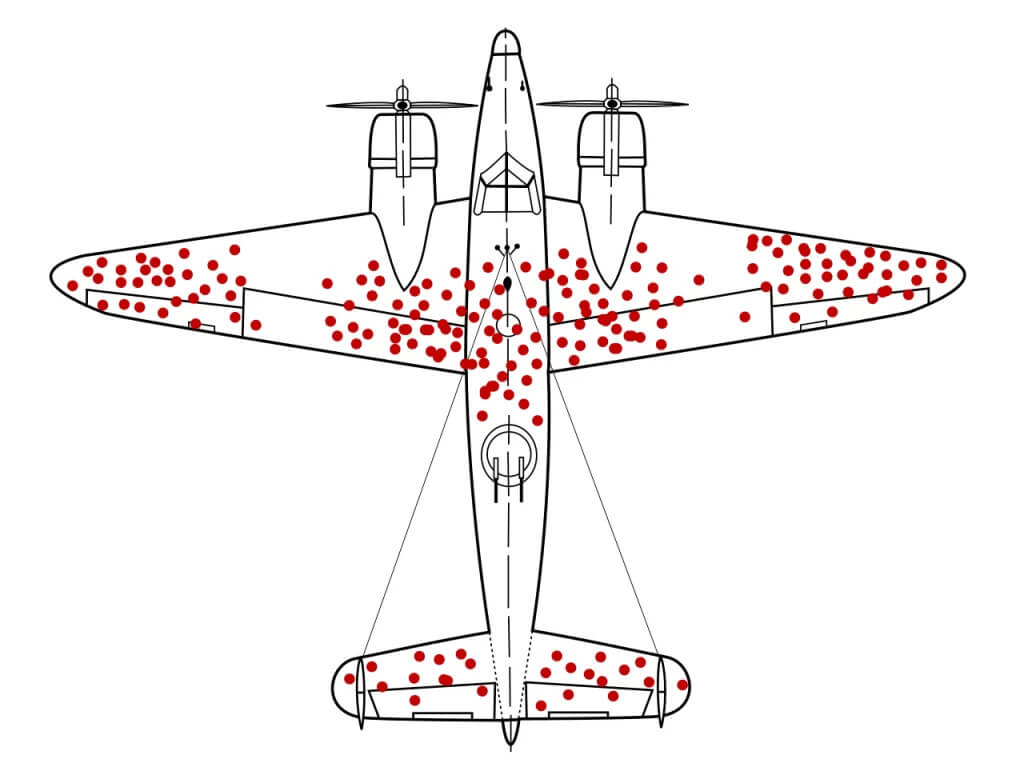 Survivorship Bias